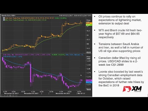 Forex News: 07/11/2017 - Dollar pressured by falling yields; aussie slips after RBA