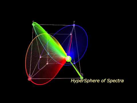 From Circle to Hyperspheres — Chap 14 (alternate cut): Hypersphere of Spectra — Construction
