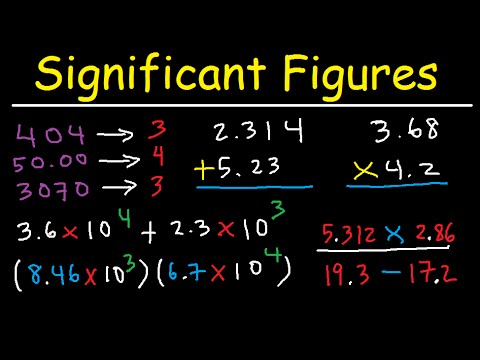Significant Figures Made Easy! Video