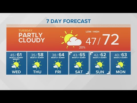 Weather forecast for Tuesday, October 13