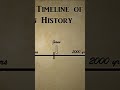 How Old Is The Earth According To The Bible