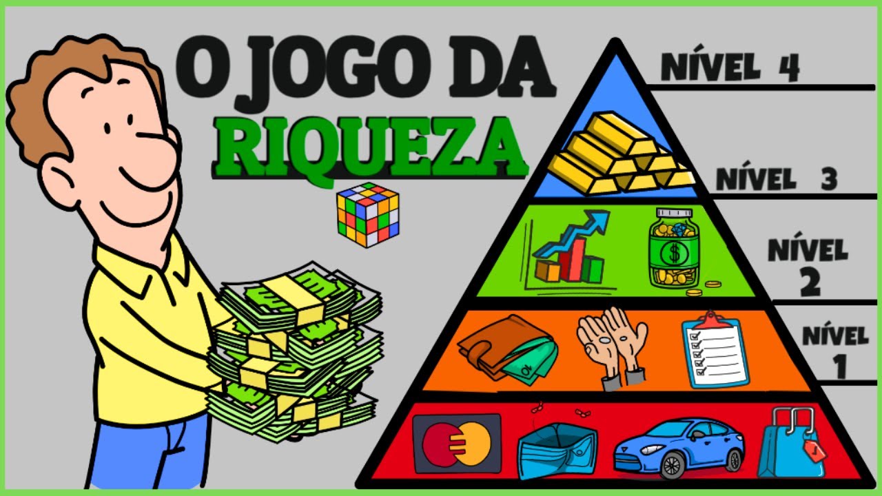 Educação Financeira Inteligente: Qual é o Seu Nível de Riqueza?