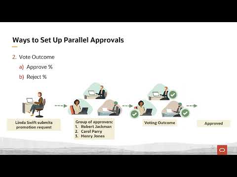 How to Create an Approval Group in Oracle Fusion