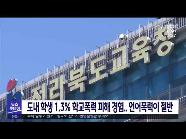도내 학생 1.3% 학교폭력 피해 경험 언어폭력이 절반
