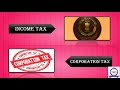 7th Economics Ln 1 Tax And Its Importance