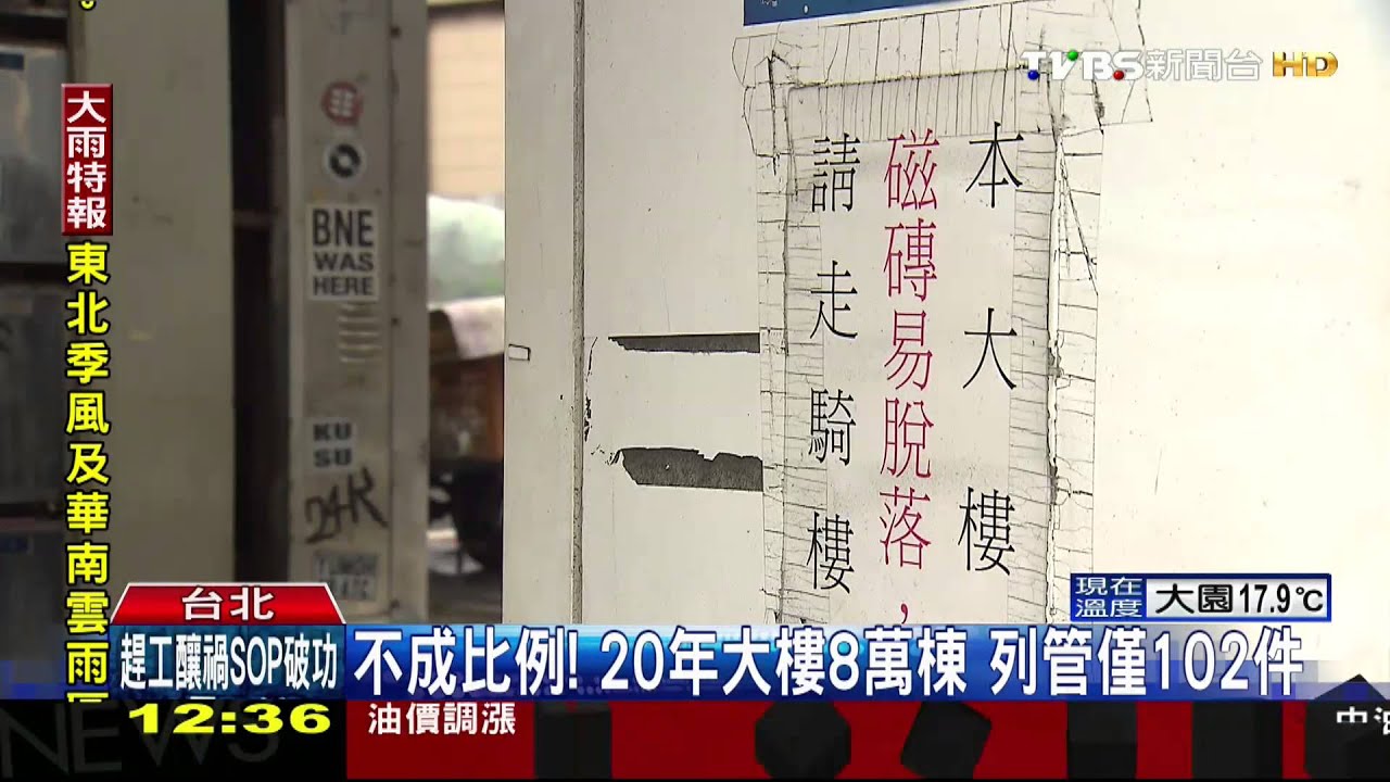 ​磁磚砸人告示卸責？　北市擬「外牆安全法」