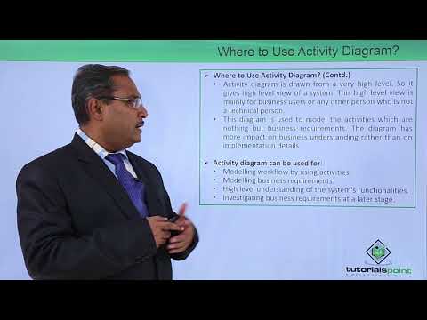 UML Fundamental Introduction