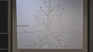 Module 1 Lecture 1 Topic: Introduction to hydrology (Dr. Asif Khan) - Part 1