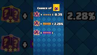 Chance of 5 Star Lucky Drop