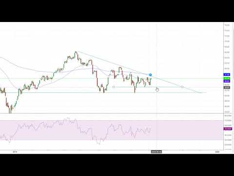 Sep 6th 2019 - WTI Crude Oil Day Trade - Technical Analysis