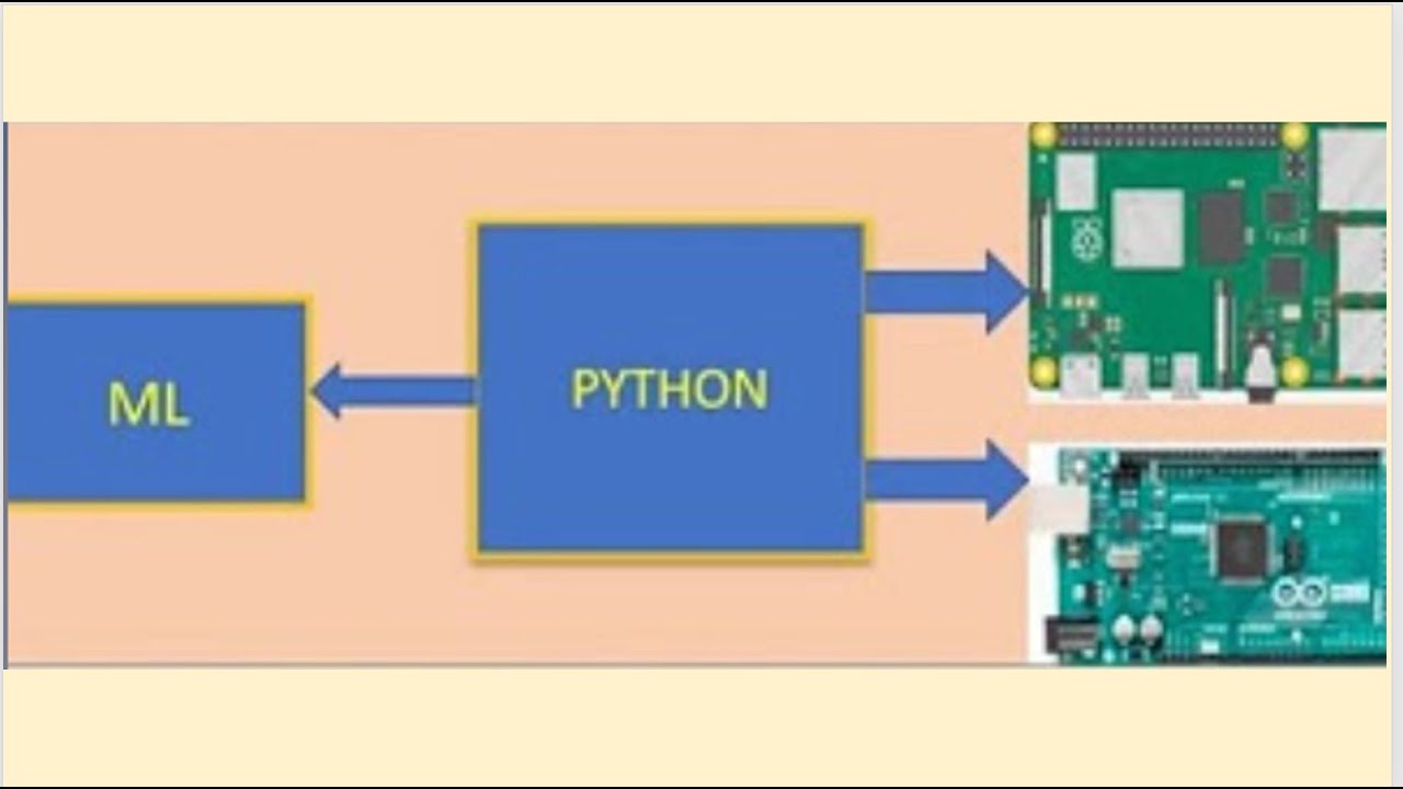 PYTHON PROGRAMMING SERIES PART-23 DBSCAN