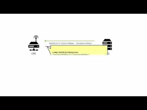 QA Cafe TR-069 Training Series: AddObject and DeleteObject