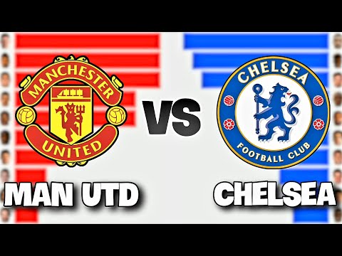 Manchester United vs Chelsea FC! Market Value Battle 2022!