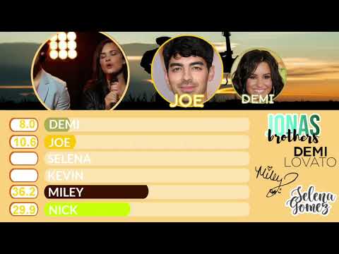 SEND IT ON - Jonas Brothers, Miley Cyrus, Demi Lovato & Selena Gómez - Line Distribution