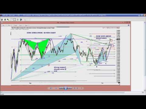 October 6th Trade What You See with Larry Pesavento on TFNN - 2015