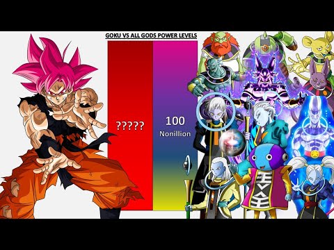Goku VS All Gods POWER LEVELS - DB/DBZ/DBDAIMA/DBS
