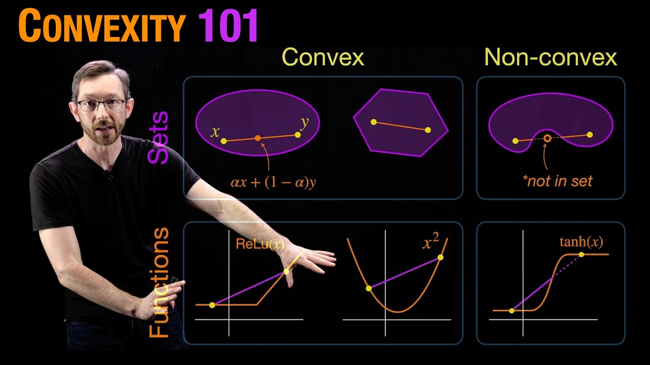 Convexity 101 [Optimization Bootcamp]
