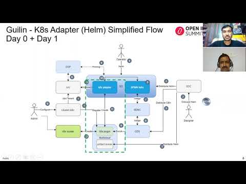 E2E 5G network slicing in ONAP