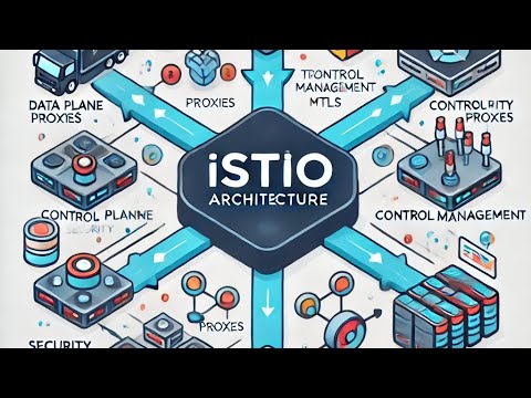 Istio Architecture Explained: Data Plane, Control Plane, and Key Features