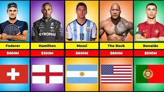 The Richest Athletes | Highest Net Worth