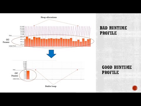 Objectpools Performance Engineering In Java