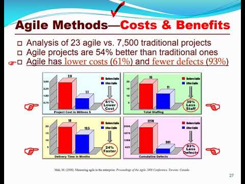 Using Lean & Agile Metrics, Models, & Measures to Optimize Portfolios, Programs, and Projects
