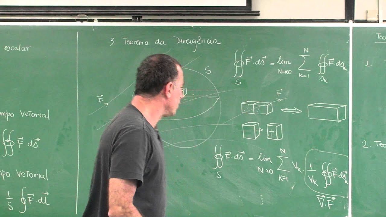 Aula 3.4 - Teoremas da análise vetorial: gradiente, divergência e rotacional