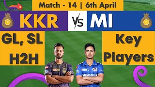 KOL vs MI Dream11 Prediction, Match - 14, 6th April | Indian T20 League, 2022 | Fantasy Gully