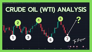 Crude Oil (WTI) Analysis - Market Structure EXPOSED!