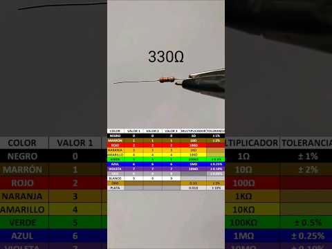 How to read the color code of a resistor