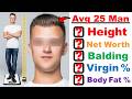How Do You Compare To The Average 25 Year Old Man