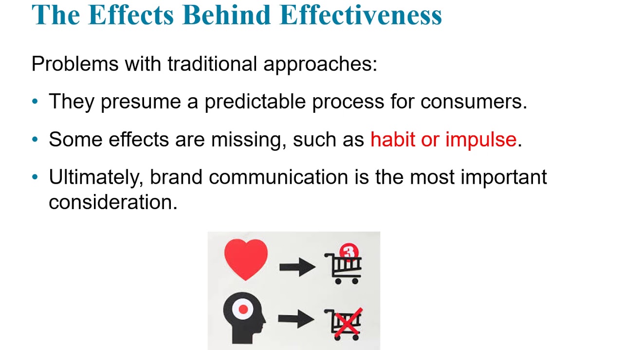 Advertising Chapter 5