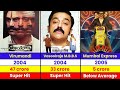 KAMAL HASAN All Hits Flops Movies List