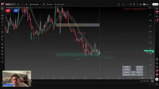 #pahol #trade analizleri, giriş çıkış ve stop alanları