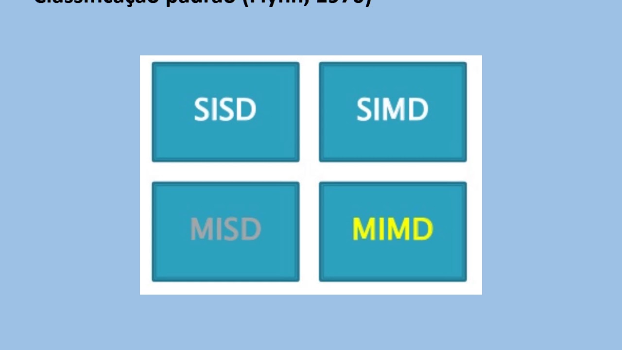 Computação paralela