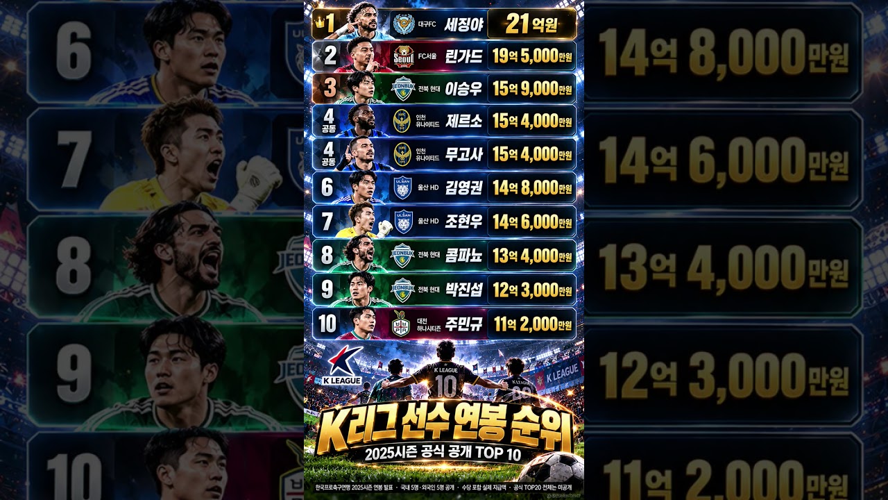 2025시즌 K리그 연봉 TOP 10