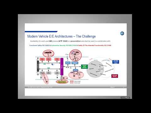 Functional Safety for the Automotive Industry