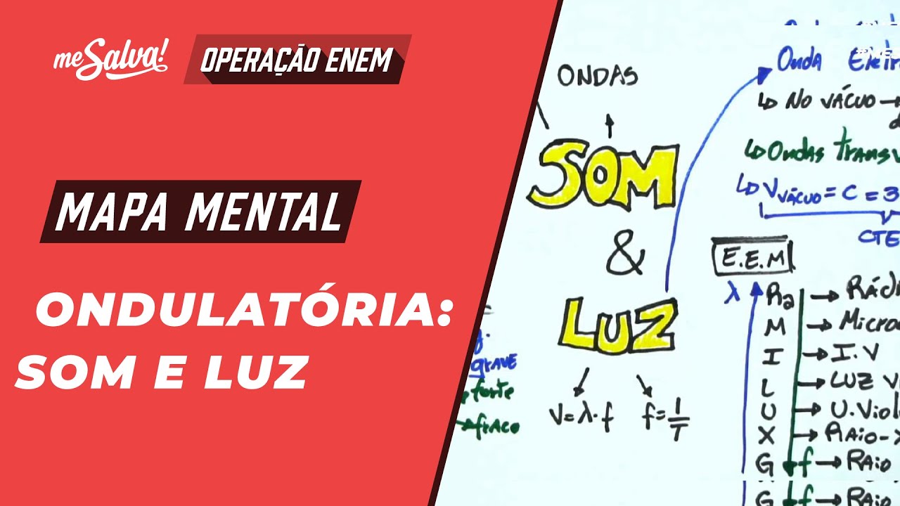 Ondulatória: Som e Luz - Física | Mapas Mentais ENEM 2024 | Me Salva!