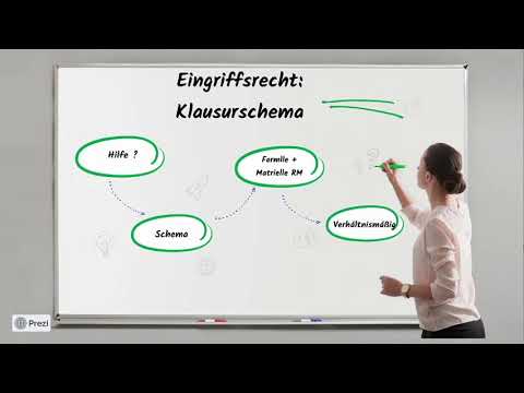 Eingriffsrecht: Klausurschema (Teil 1)