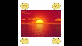 The Astrological Sun Part 1