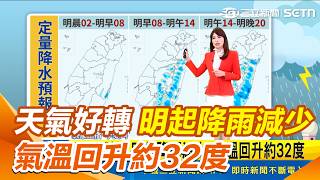 天氣好轉！明起降雨減少 氣溫回升約32度 "科羅旺"於沖繩附近 估北轉往日本南方海面｜三立新聞網 SETN.com