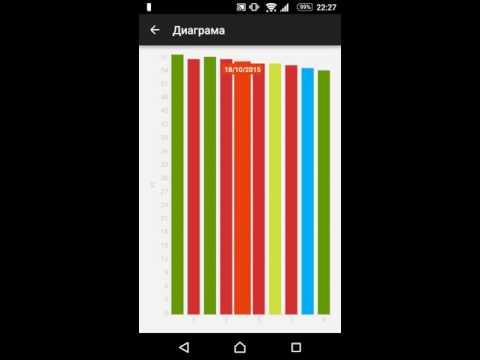 90-Day Diet & Break Video