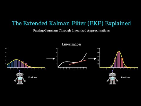 The Extended Kalman Filter (EKF): Why Taylor Expansions are Awesome