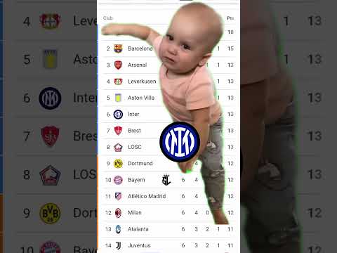 Inter Milan Crying For Championsleague🤔#footballlaughs #youtubefootball #soccerlover #liverpoolfans