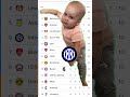 Inter Milan Crying For Championsleague Footballlaughs Youtubefootball Soccerlover Liverpoolfans