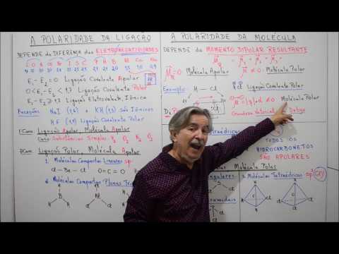 Aula 295.2 - Momento Dipolar e a Polaridade da Molécula