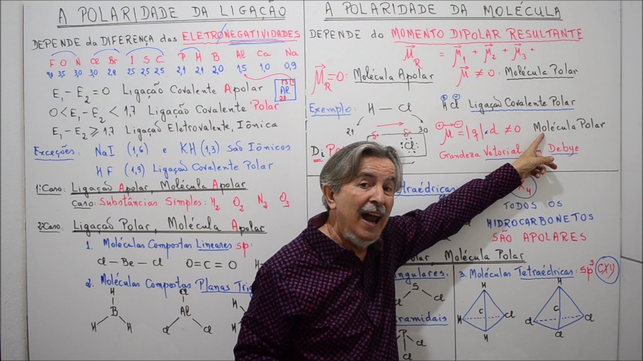 Aula 295.2 - Momento Dipolar e a Polaridade da Molécula