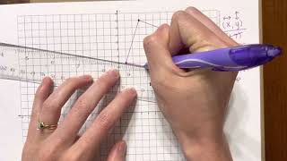 Summer graphing activity