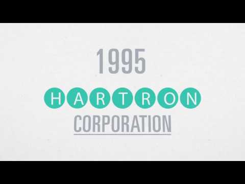 Sigma Software History