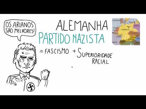 Nazismo e Fascismo  Resumo desenhado